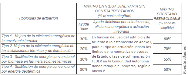 tabla subvenciones